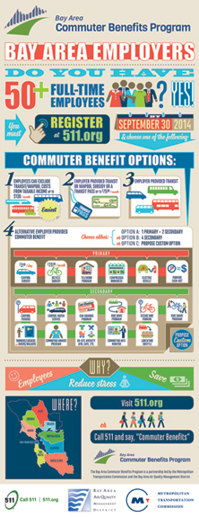 Bay Area Commuter Benefits Program Banner