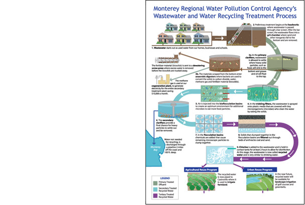 Treatment Process illustration